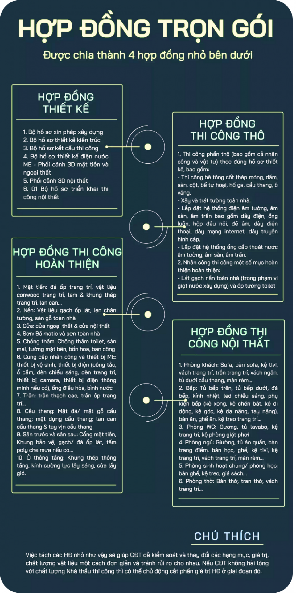 Xây nhà trọn gói uy tín Đà Nẵng
