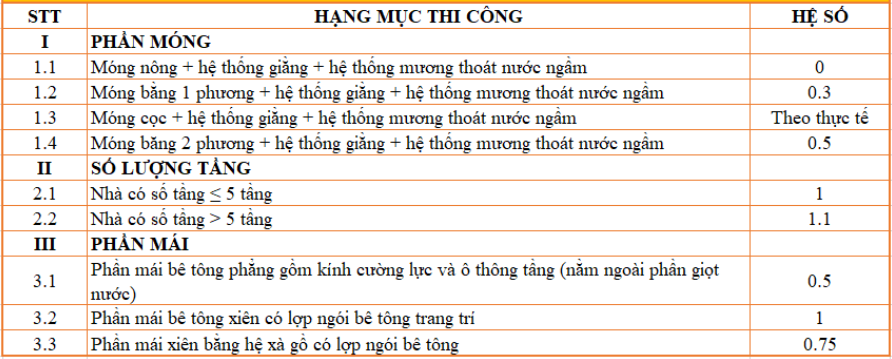 Báo giá xây dựng phần thô Đà Nẵng