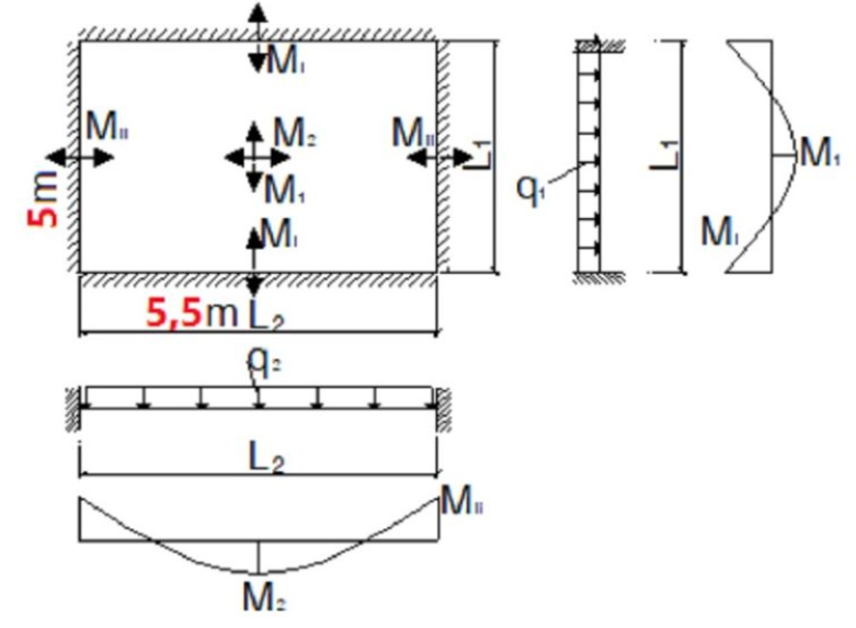 bố trí 2 lớp sắt sàn nhà phố