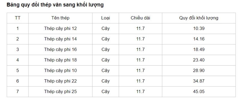 bố trí 2 lớp sắt sàn nhà phố